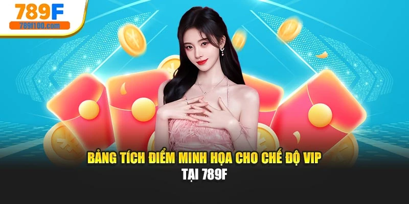 Bảng tích điểm minh họa cho chế độ vip tại 789f