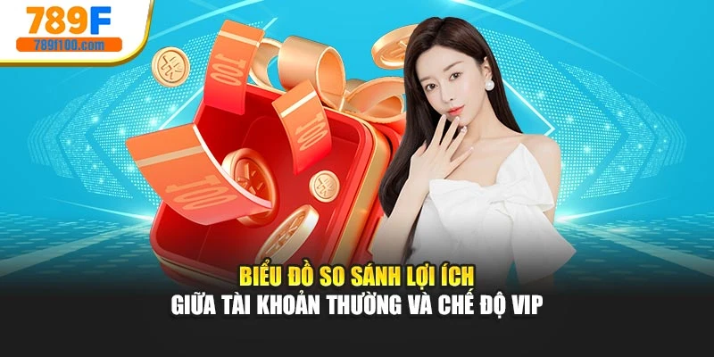 Biểu đồ so sánh lợi ích giữa tài khoản thường và chế độ vip