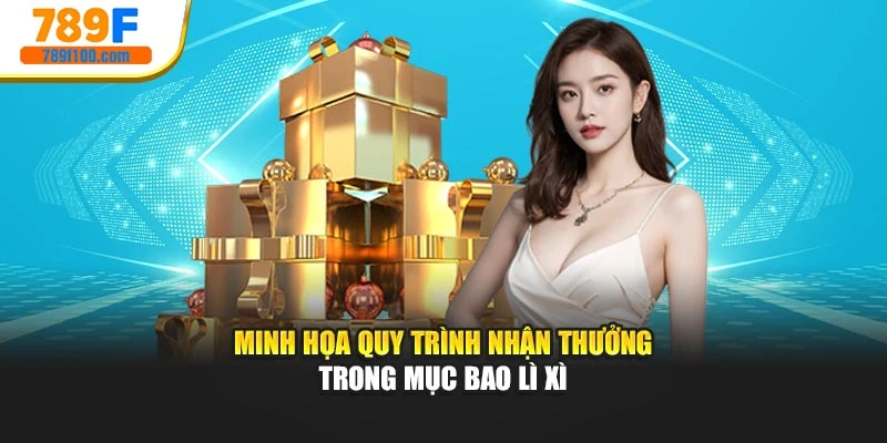 Minh họa quy trình nhận thưởng trong mục Bao lì xì